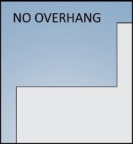 No-Overhang